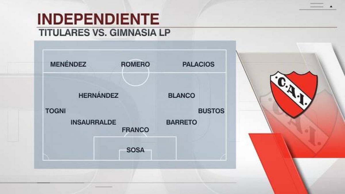 @SC_ESPN Desde Avellaneda, ¡todo confirmado! Así salen Independiente y Gimnasia en la #CopaDeLaLiga .