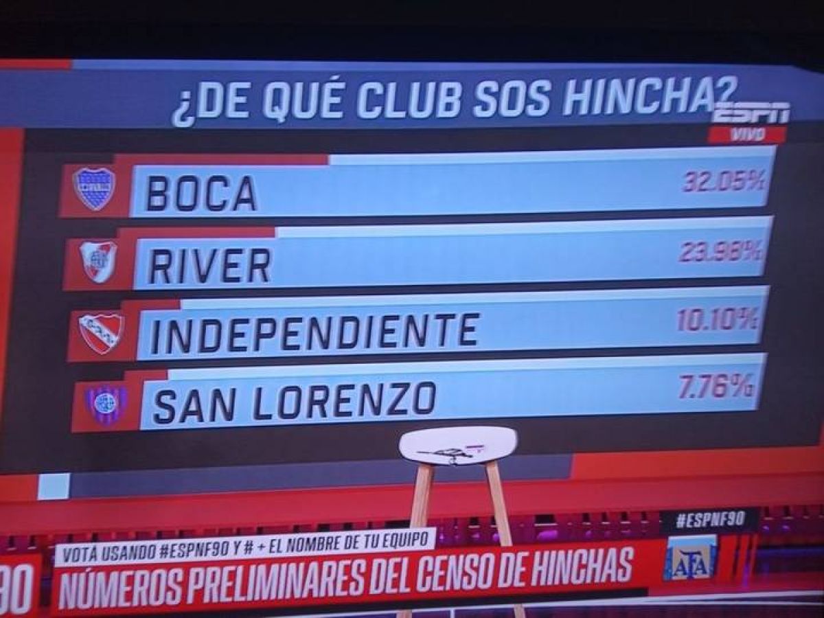 CONSULTA SOBRE "HINCHAS" EN ESPN .-