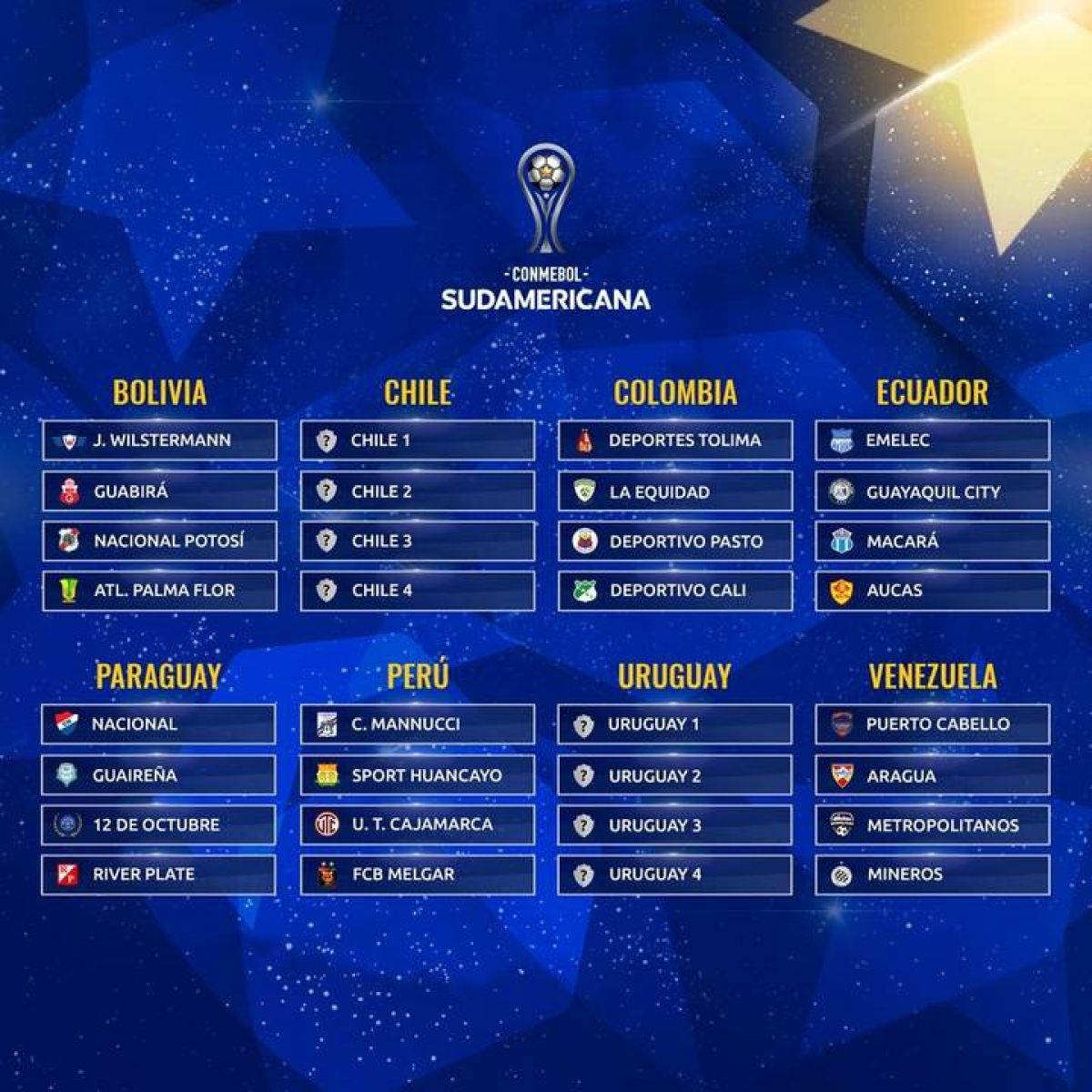 @Sudamericana ¡Los bolilleros por países del sorteo del viernes de la CONMEBOL #Sudamericana 2021!