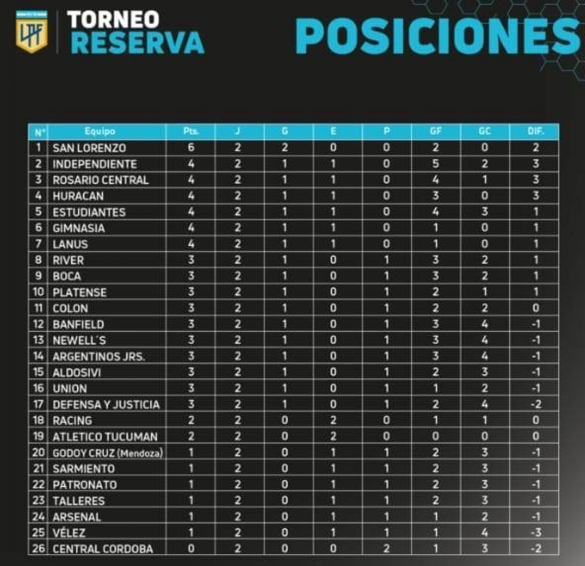 RESERVAS) #INDEPENDIENTE MARCHA SEGUNDO...
