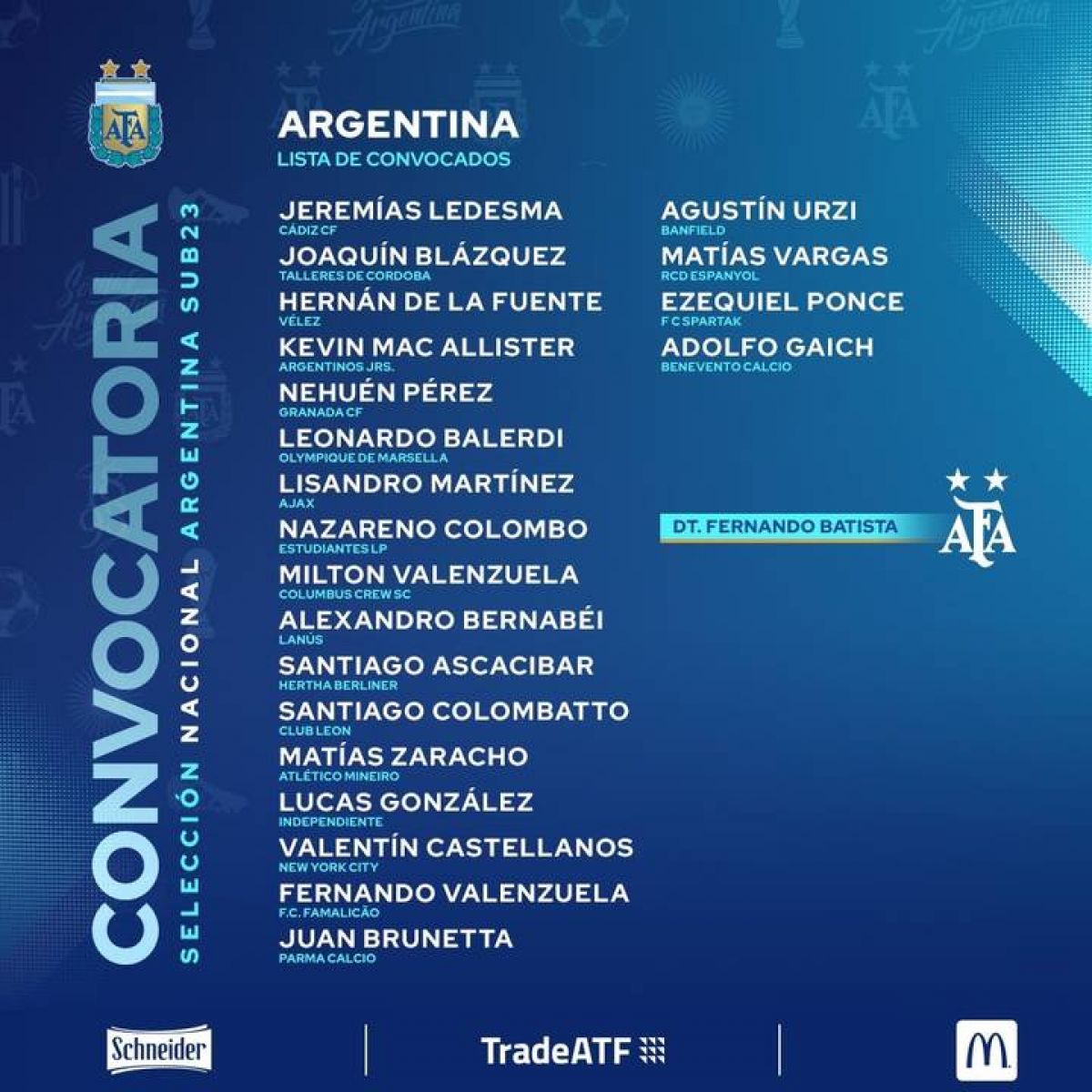 @Mati_Martinez #Sub23 - Lucas “Saltita” González convocado a la Selección Sub 23.