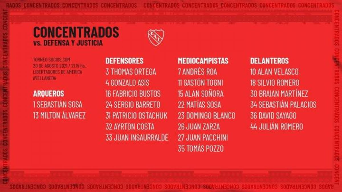 @Independiente Lista de concentrados ante Defensa y Justicia.-