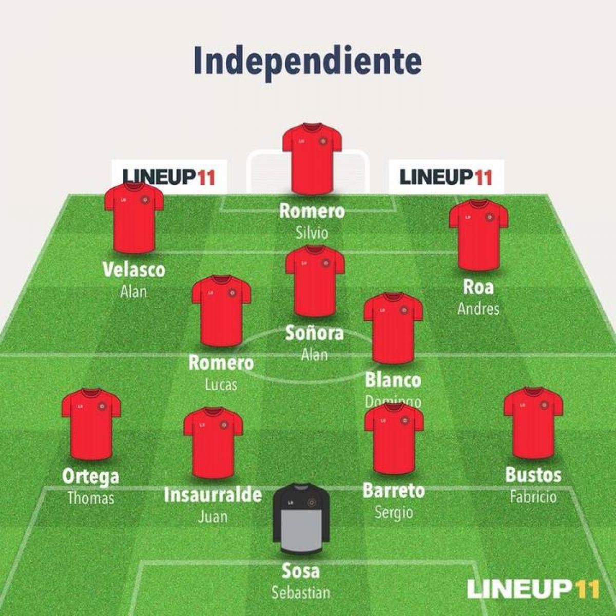 @Mati_Martinez ) AHORA| Falcioni repitió el mismo equipo que empató con #River.-